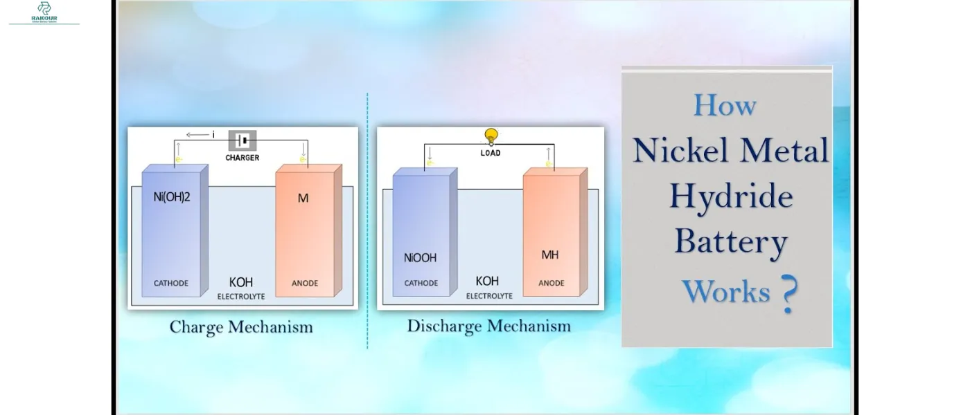 Nickel Metal Hydride Battery Pros & Cons